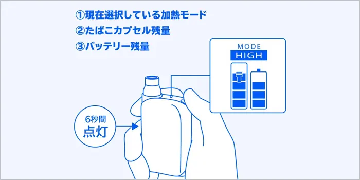 ウィズ2のたばこカプセルとバッテリー残量の図