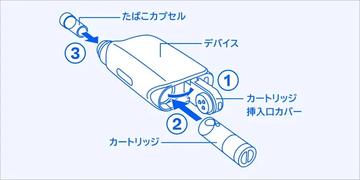 ウィズ2本体にカートリッジを入れる図解